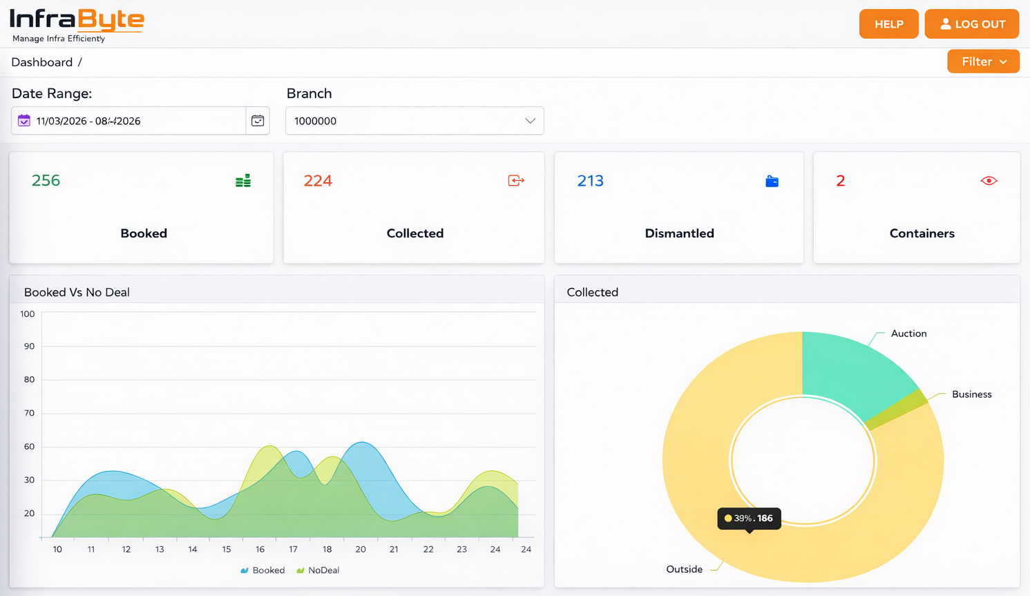 Hero dashboard